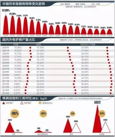 廢鋼鐵出口量暴增954倍，廣東各地現(xiàn)巨量20尺小重柜
